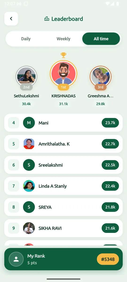 Leaderboard